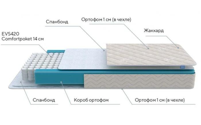 Фотография Матрац First m